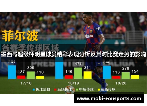 墨西哥超级杯明星球员精彩表现分析及其对比赛走势的影响