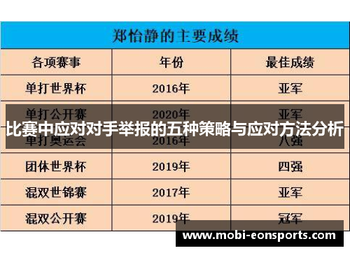 比赛中应对对手举报的五种策略与应对方法分析