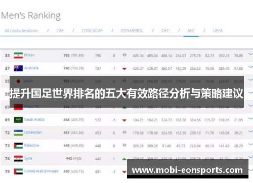 提升国足世界排名的五大有效路径分析与策略建议