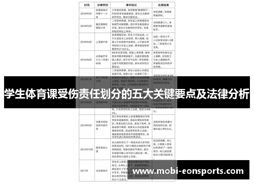 学生体育课受伤责任划分的五大关键要点及法律分析