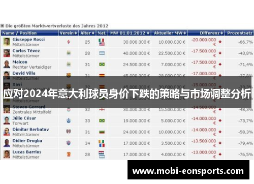 应对2024年意大利球员身价下跌的策略与市场调整分析