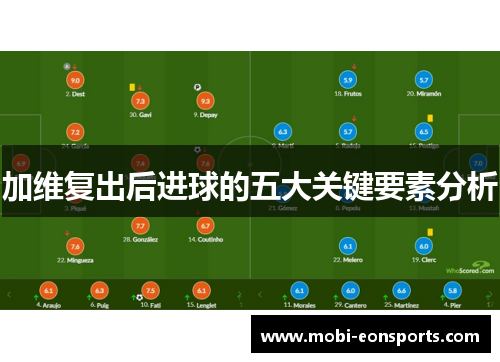 加维复出后进球的五大关键要素分析