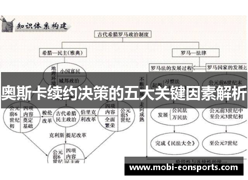 奥斯卡续约决策的五大关键因素解析