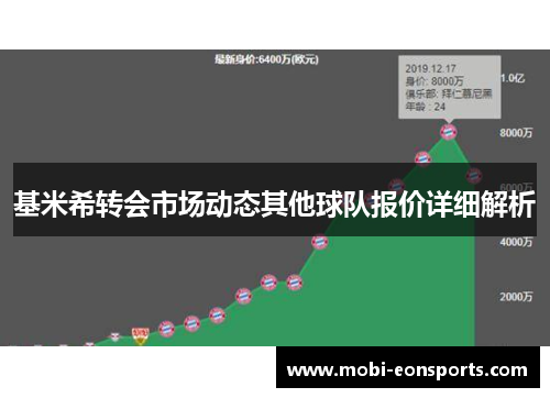 基米希转会市场动态其他球队报价详细解析