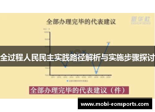 全过程人民民主实践路径解析与实施步骤探讨