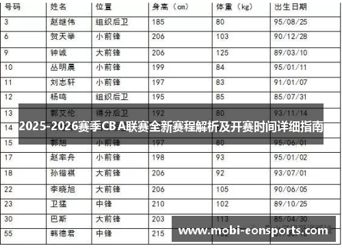 2025-2026赛季CBA联赛全新赛程解析及开赛时间详细指南