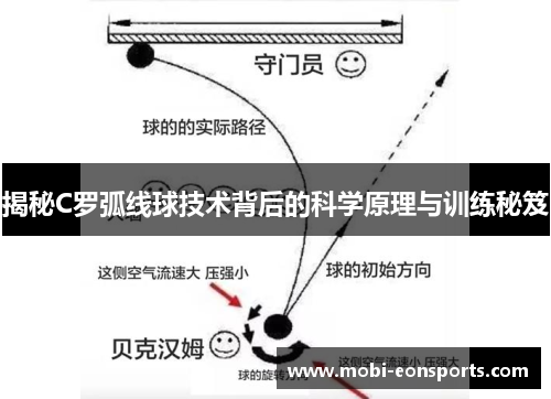揭秘C罗弧线球技术背后的科学原理与训练秘笈
