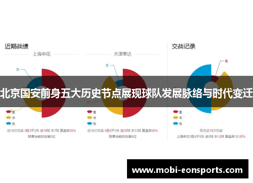 北京国安前身五大历史节点展现球队发展脉络与时代变迁
