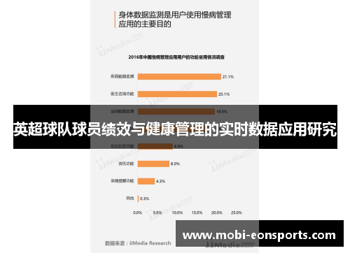 英超球队球员绩效与健康管理的实时数据应用研究