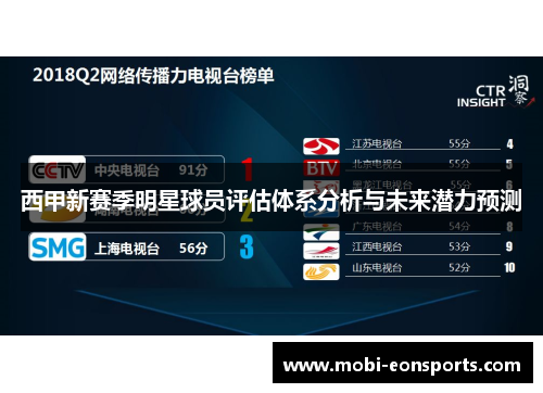 西甲新赛季明星球员评估体系分析与未来潜力预测