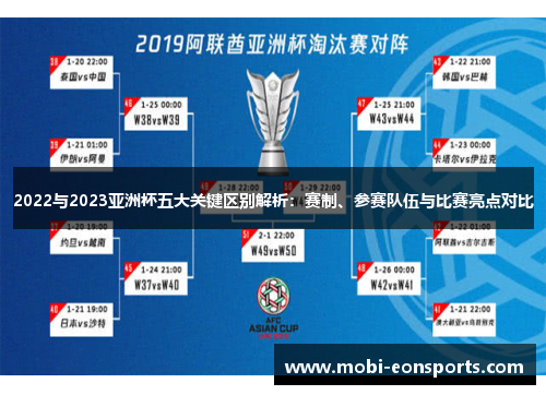 2022与2023亚洲杯五大关键区别解析：赛制、参赛队伍与比赛亮点对比