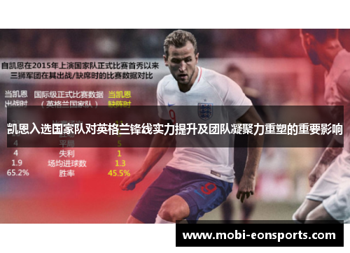 凯恩入选国家队对英格兰锋线实力提升及团队凝聚力重塑的重要影响