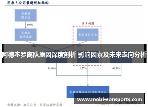 阿德本罗离队原因深度剖析 影响因素及未来走向分析