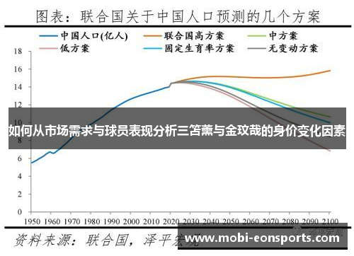 如何从市场需求与球员表现分析三笘薰与金玟哉的身价变化因素