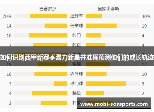 如何识别西甲新赛季潜力新星并准确预测他们的成长轨迹